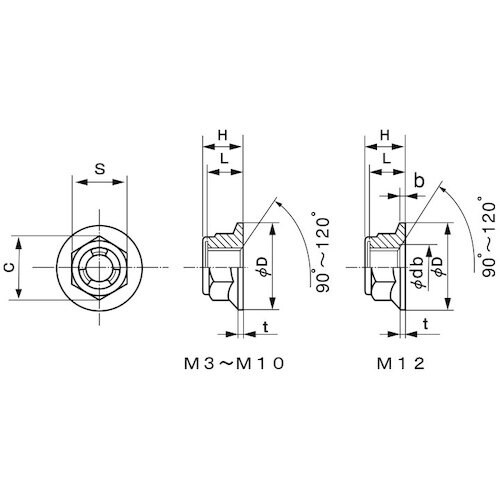 SUNCO SUS フランジステイブルナット 平径