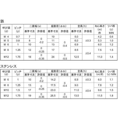 SUNCO SUSフランジ付Uナット M6(1