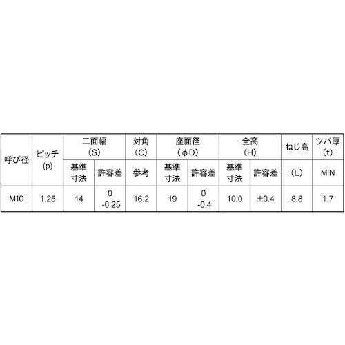 SUNCO SUS フランジステイブルナット 平径