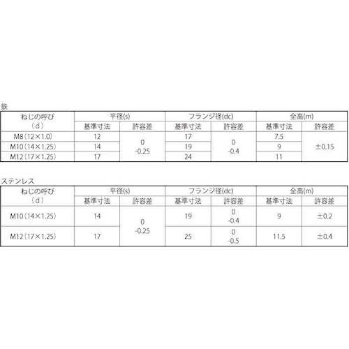 SUNCO SUS フランジナット(S付き P=1