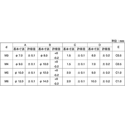 SUNCO SUSローレットナット M 3 (
