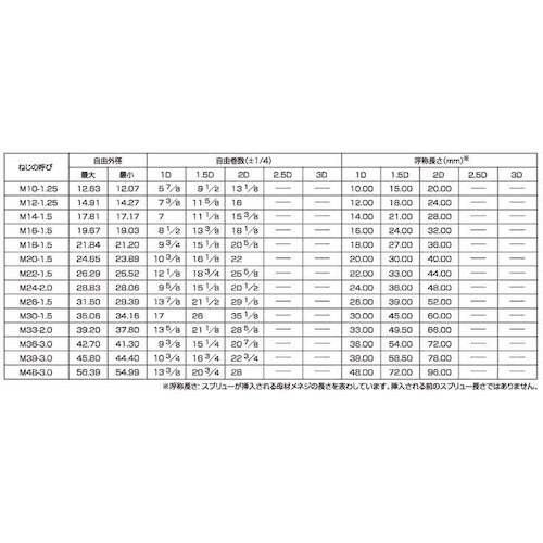 SUNCO ステン スプリュー M10細目P1.