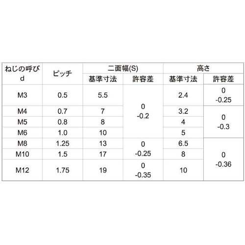SUNCO SUS 四角ナット ホーマー製(Y