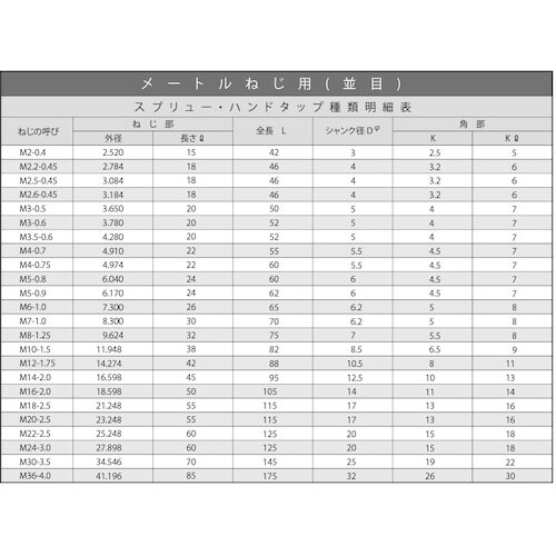 SUNCO スプリュー(2本組タップ (中・上)