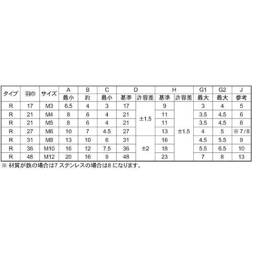 SUNCO ステン冷間蝶ナット(R) D=48