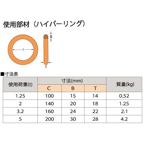 TAIYO 2本吊 ワイヤスリング 3.2t用×2