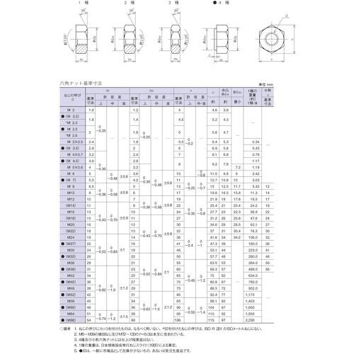 YAHATA SCM435(H) 六角切削ナット