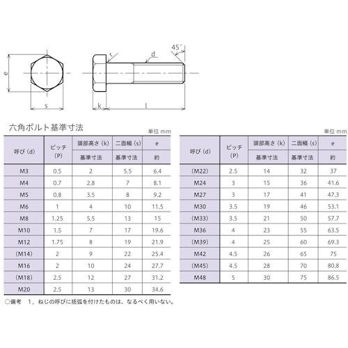 YAHATA SCM435 10.9六角ボルト 半
