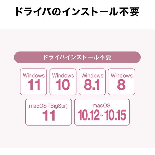 SANWA USB3.2 TypeC−LAN変換ア