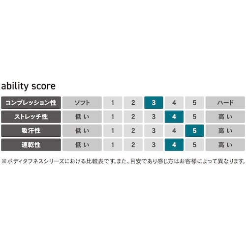 おたふく BT冷感3Dファーストレイヤー ノースリ