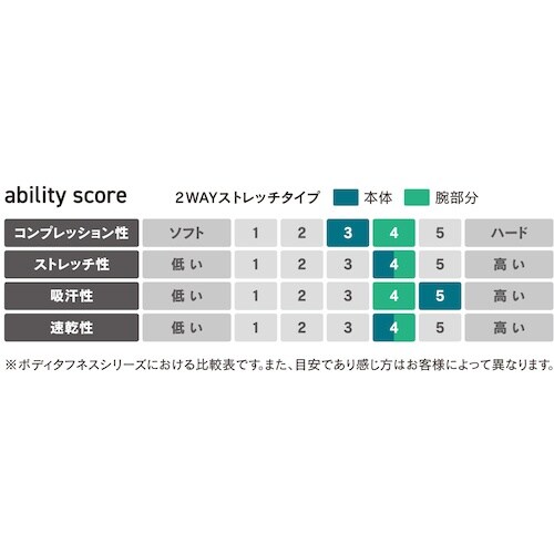 おたふく BT冷感3Dファーストレイヤー UVカッ