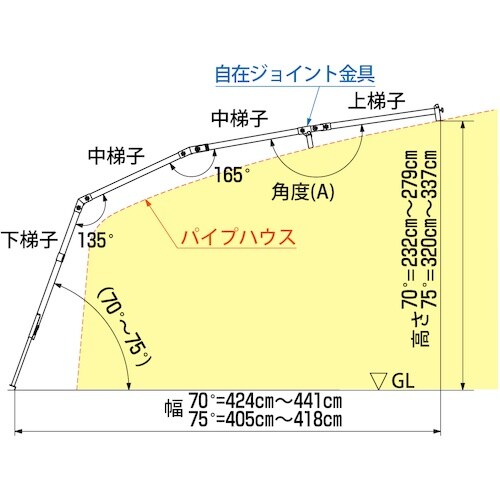 HARAX ハウス用昇降梯子 ハウスステップ