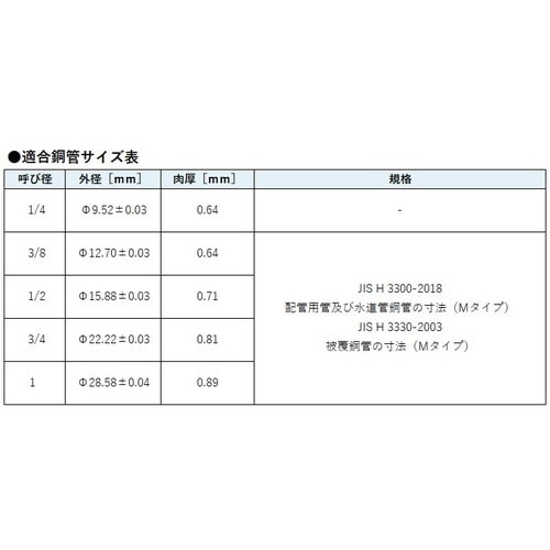 オンダ製作所 ダブルロックジョイント WJ35型