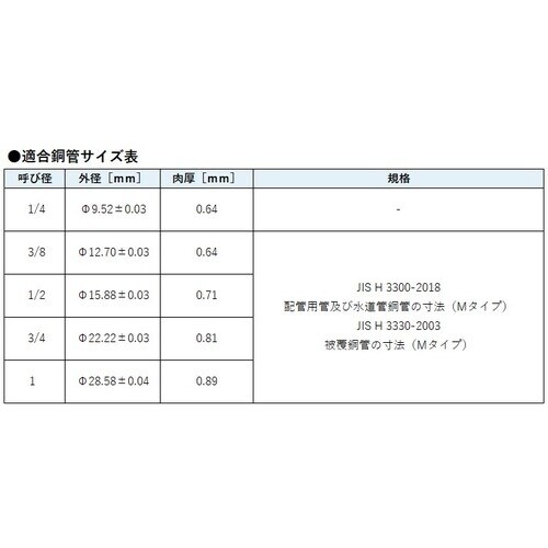 オンダ製作所 ダブルロックジョイント WJ35型