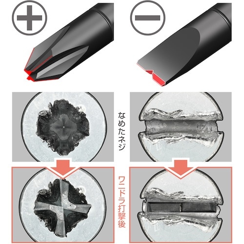 アネックス ビスブレーカードライバー ワニドラJr