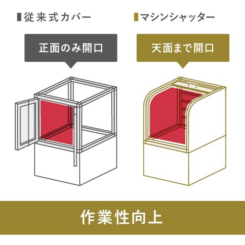 Isel ”シャッター式開閉構造のアルミフレーム”