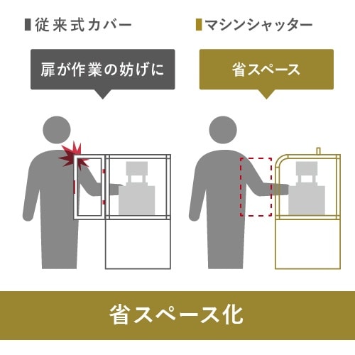 Isel ”シャッター式開閉構造のアルミフレーム”