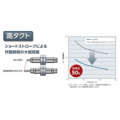CKD ショックキラー