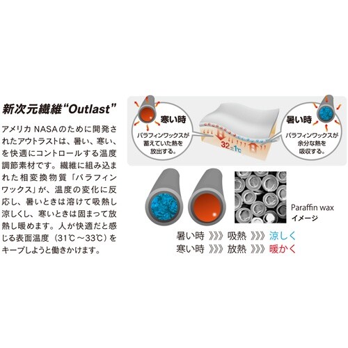 おたふく 寒暖両用インナー オーバーザファンクショ