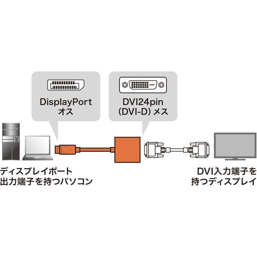 SANWA DisplayPort−DVI変換アダ