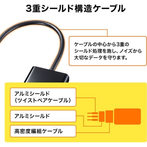SANWA DisplayPort−DVI変換アダ