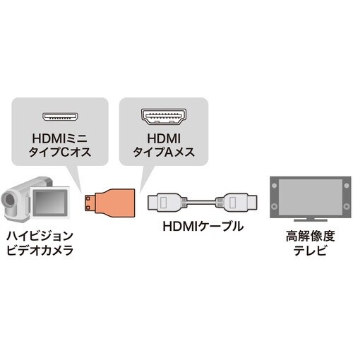 SANWA HDMI変換アダプタ ミニHDMI