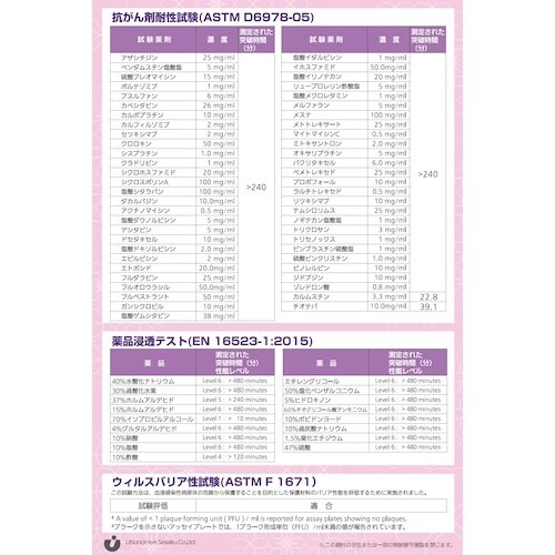 プロプラス Pro+ ニトリル手袋MET 200枚