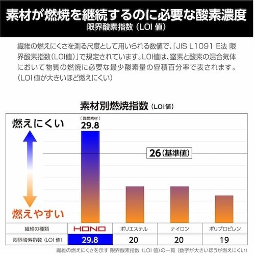 快適ウェア フルハーネス対応難燃長袖ブルゾン L