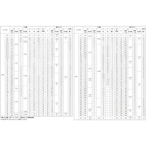 オチアイ ACP C形止め輪 穴用 RTW−12