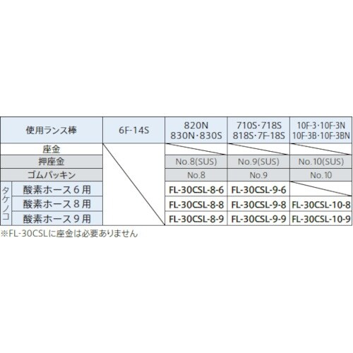 ファイアーランス ランスホルダー FL−30CSL