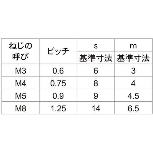 SUNCO ユニクロ 六角ナット(JIS (B8(