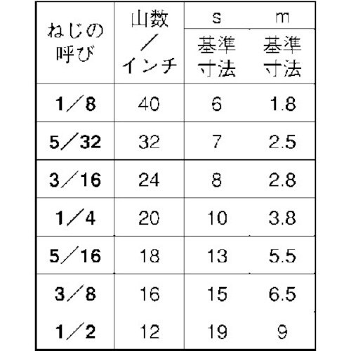 SUNCO BS 六角ナット(並 1/8 (50