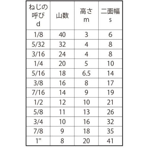 SUNCO BS 六角ナット(JIS 1/8 (