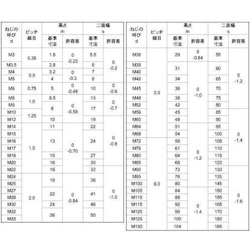 SUNCO SUS 六角ナット(1種 B=13(細