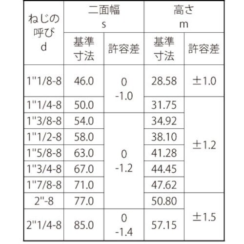 SUNCO S45C(H) 10割ナット(1種UN