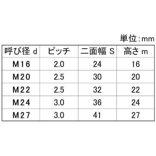 SUNCO A194−2H(高温用) 10割ナット