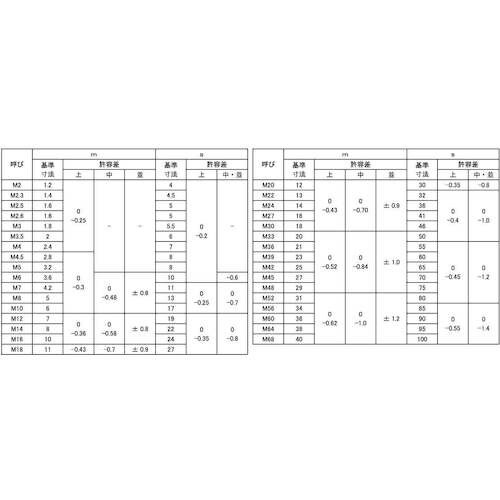SUNCO 六角ナット(3種 M24 (110本