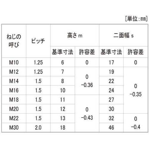 SUNCO 生地 左 六角ナット(3種 細目 切削