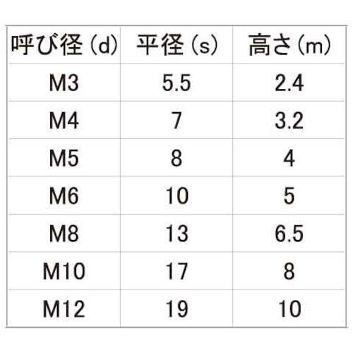 SUNCO 左 六角ナット(2種 M8 (600