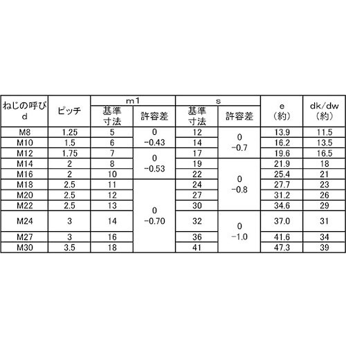 SUNCO 小形六角ナット(3種 (B19 M14