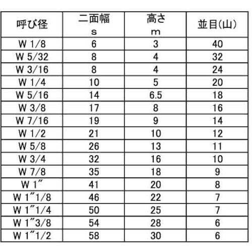 SUNCO 六角ナット(2種 1/2 (150本