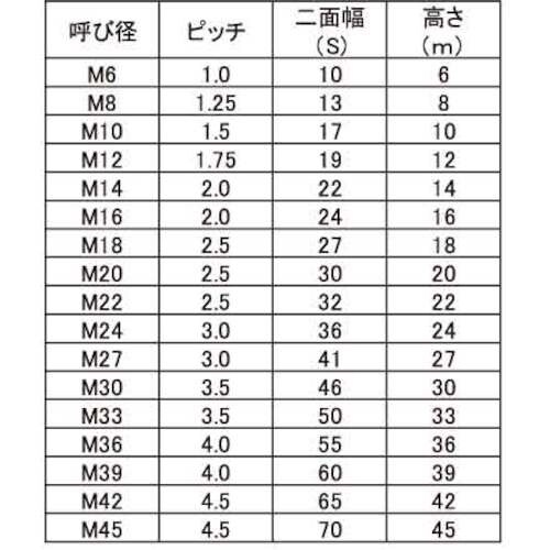 SUNCO 10割ナット 2種 M16 (80本入