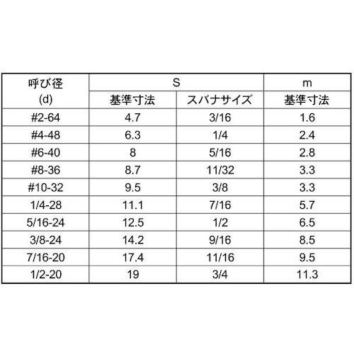 SUNCO SUS六角ナット UNF コート無 N