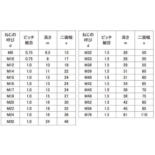 SUNCO SUS 六角ナット(1種 B=13(極