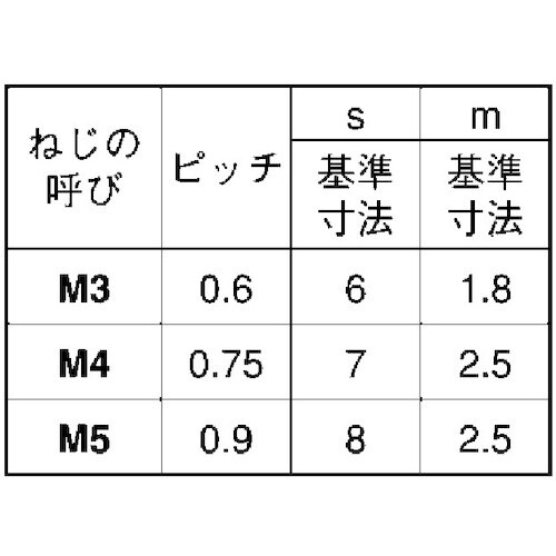 SUNCO BS 六角ナット(並 (JIS M4(