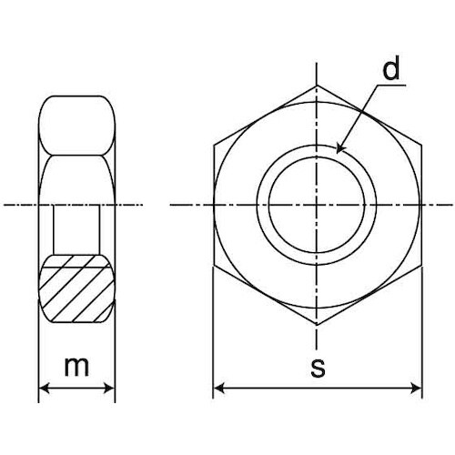 SUNCO クロメート 六角ナット(3種 5/8