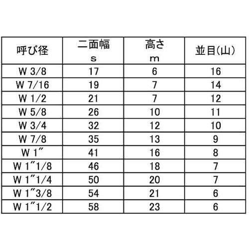 SUNCO ユニクロ 六角ナット(3種 3/8