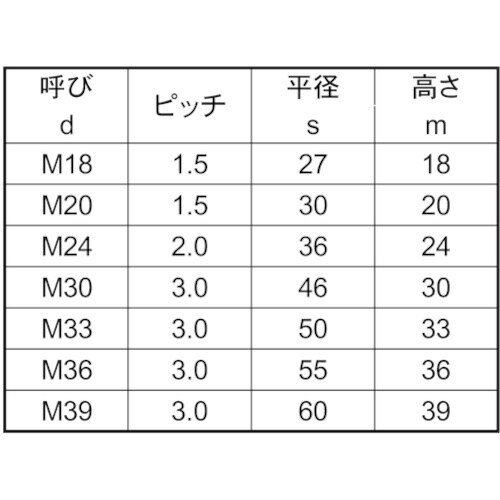 SUNCO 10割ナット 1種 細目 M20X1.