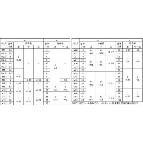 SUNCO ユニクロ 六角ナット(2種 M30