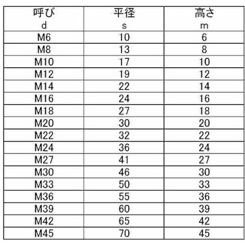 SUNCO ユニクロ 10割ナット 1種 M22